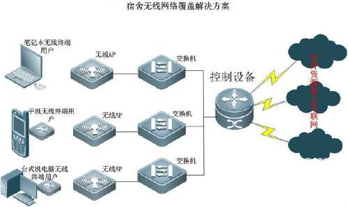 东莞的企业同胞,公司为你们建无线wifi吗?工厂宿舍wifi覆盖解决方案/