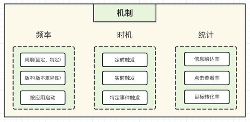 消息触达平台 基础理论