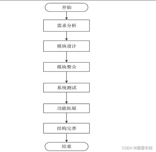 计算机毕业设计ssm动漫手办周边商城70sa19 附源码 新手必备