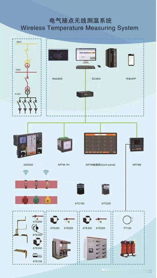 acrel 2000t无线测温监控系统 开关柜温度调节解决方案