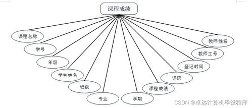 基于javaweb的网络考试系统的设计与实现9p43h9计算机毕设ssm