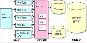 广州市教师继续教育网络课程