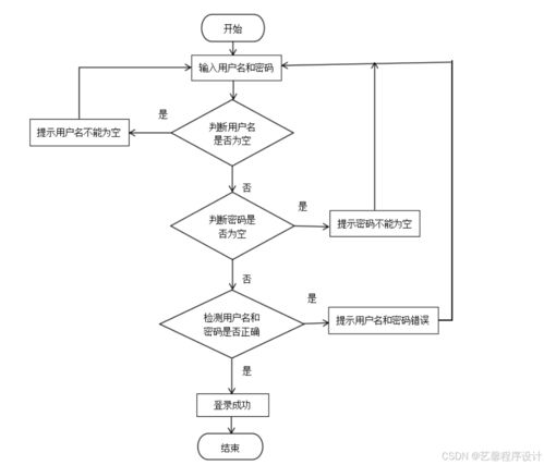 计算机毕业设计基于java的校园图书馆管理系统的设计与实现校园图书馆信息化管理系统开发 基于网络的校园图书馆管理平台设计
