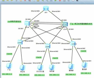 规划书_网络工程生涯规划书