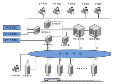 轨道交通无线通信系统解决方案