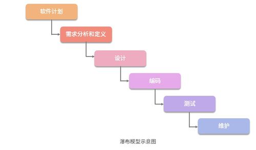 4. 设计模式之工程思维 如何用软件工程方法解决开发难题