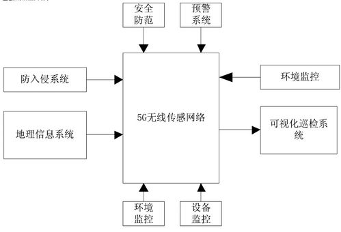 最新文章 让技术变得更有价值