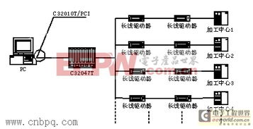 dnc信息系统中串行通信技术的研究与开发