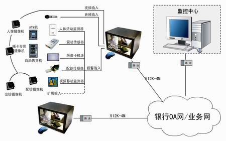 金融机构安防工程建设现状与发展报告