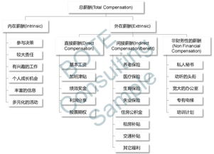 薪酬管理体系的搭建步骤