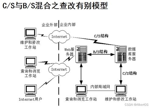 java设计模式之软件体系结构详解