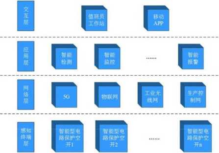 浅谈物流中心园区智慧用电系统的设计