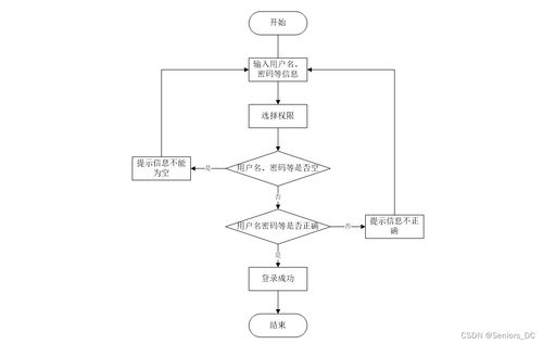 网络工程毕设 ssm家教应聘招聘管理系统 含源码 论文