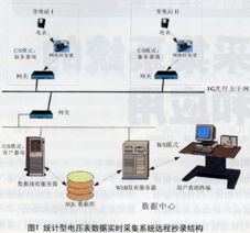 数据实时采集系统的开发和应用