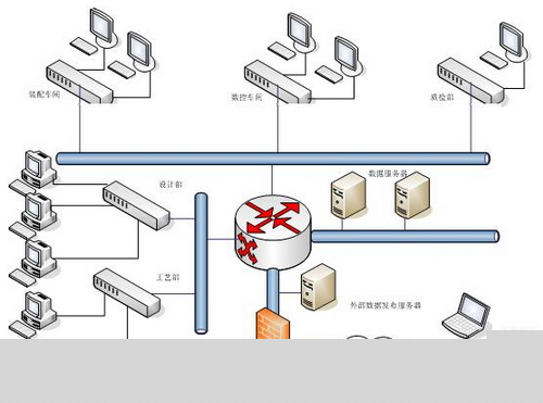 CAXA数码大方-中国知名的工业软件和工业互联网公司|CAD|PLM|MES|工业云