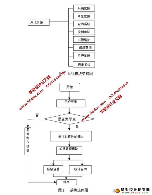 网上在线考试系统的设计与实现 php,mysql 含录像