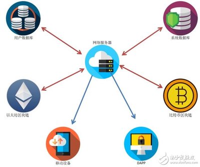 基于区块链智能合约技术的全球Equitybase房地产平台介绍