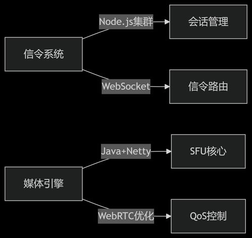 优雅草蜻蜓r实时音视频会议系统技术规划与全球rtc开源技术全景分析 优雅草卓伊凡 麻子 贝贝 clam