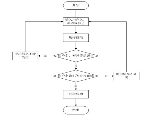 计算机毕业设计java大学生四六级学习网站设计与实现 基于java技术的大学生英语四六级在线学习平台开发与实现 java环境下大学生英语四六级学习系统的设计与开发