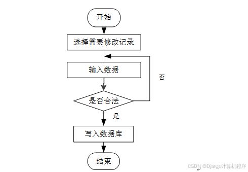 计算机毕业设计springboot网上书店设计与实现 在线图书销售平台的开发与构建 电子书店系统的设计与实现