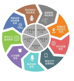 六大优势讲解智慧消防的强大功能 协成智慧消防