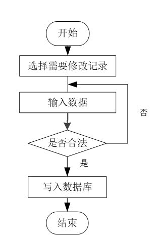 计算机毕业设计java在线音乐网站 java 在线音乐平台设计与实现 基于 java 的音乐资源共享与播放系统研发
