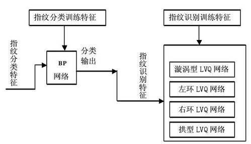 基于matlab的指纹识别系统的设计与实现