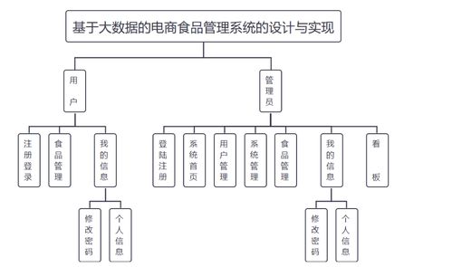 基于springboot 大数据 协同过滤推荐算法的电商商品推荐系统设计和实现 源码 lw 部署讲解