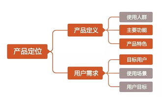 懒癌设计师必看 破茧成蝶 干货总结22点