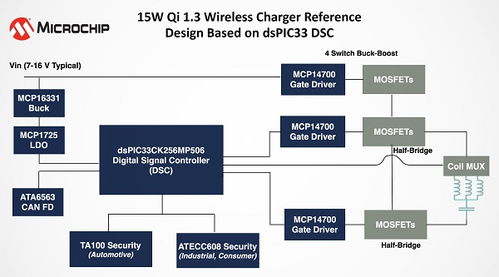 microchip发布全新qi 1.3无线充电参考设计,加速汽车和消费qi发射器开发