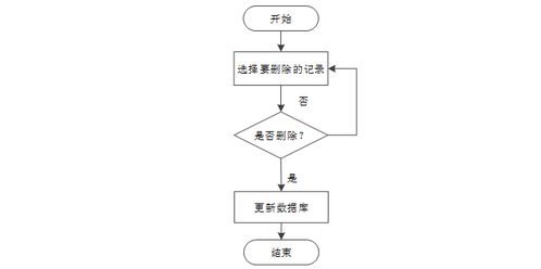 计算机毕业设计ssm基于web的旅游网站的设计与实现 基于web的旅游服务平台开发与实现 web环境下旅游信息管理系统的设计