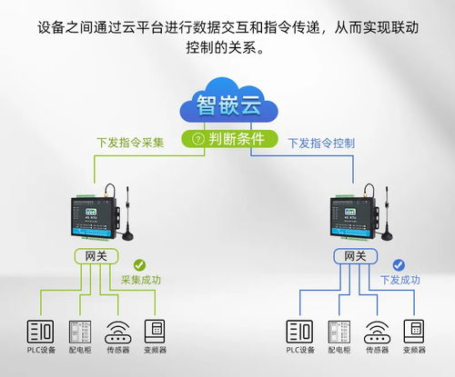 智嵌云全面升级 打造工业物联网 全场景 全链路 智能新引擎