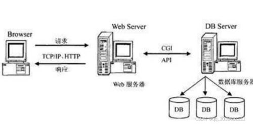 基于springboot框架的网上商城系统的设计与实现论文