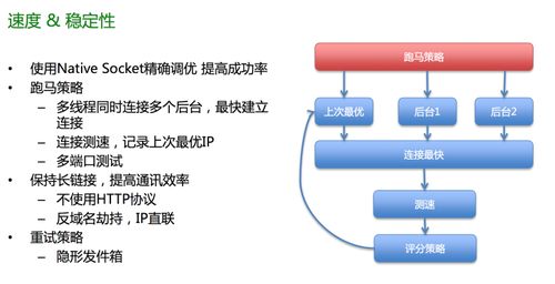 微信 陌陌等著名im软件设计架构详解