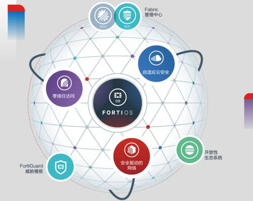 像搭 乐高 一样实现整合式网络安全体系