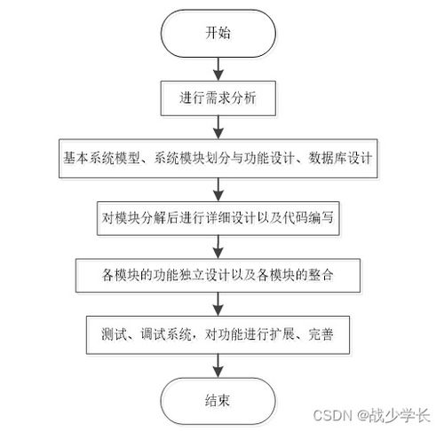 java ssm网课信息管理系统 程序 lw