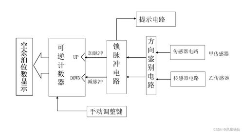 停车场车位管理系统：模拟电路设计、网络系统开发与实现