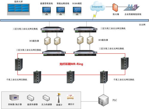 上海兆越熔盐储能系统解决方案 以网络系统设计与开发护航新型电力系统稳定运行