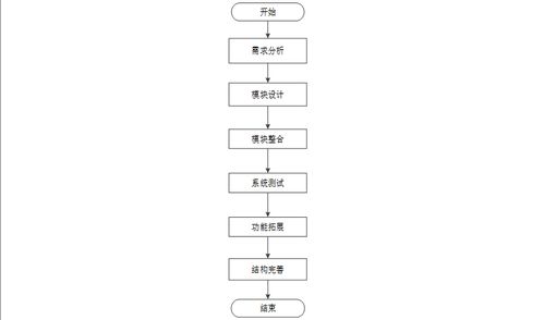 基于Spring Boot的农产品冷链物流智能管理系统设计与实现