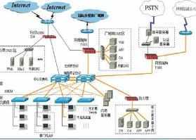Win7系统无线局域网信道冲突的解决办法及网络系统优化设计