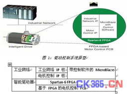 智能驱动控制系统的可扩展网络系统设计与开发