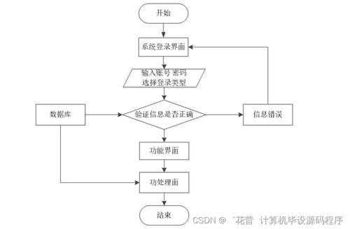 Java计算机毕业设计 网上超市系统的开发与部署